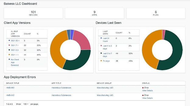 Screenshot of the ExtendXR dashboard's Analytics View