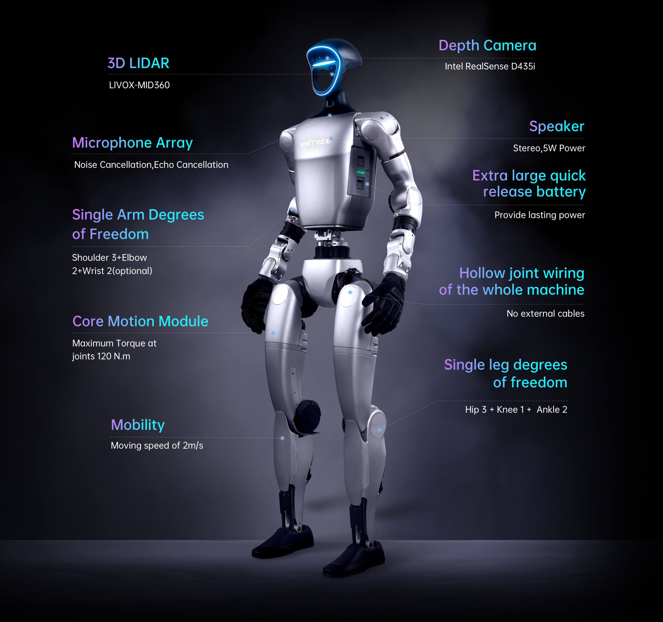 Unitree G1 Details