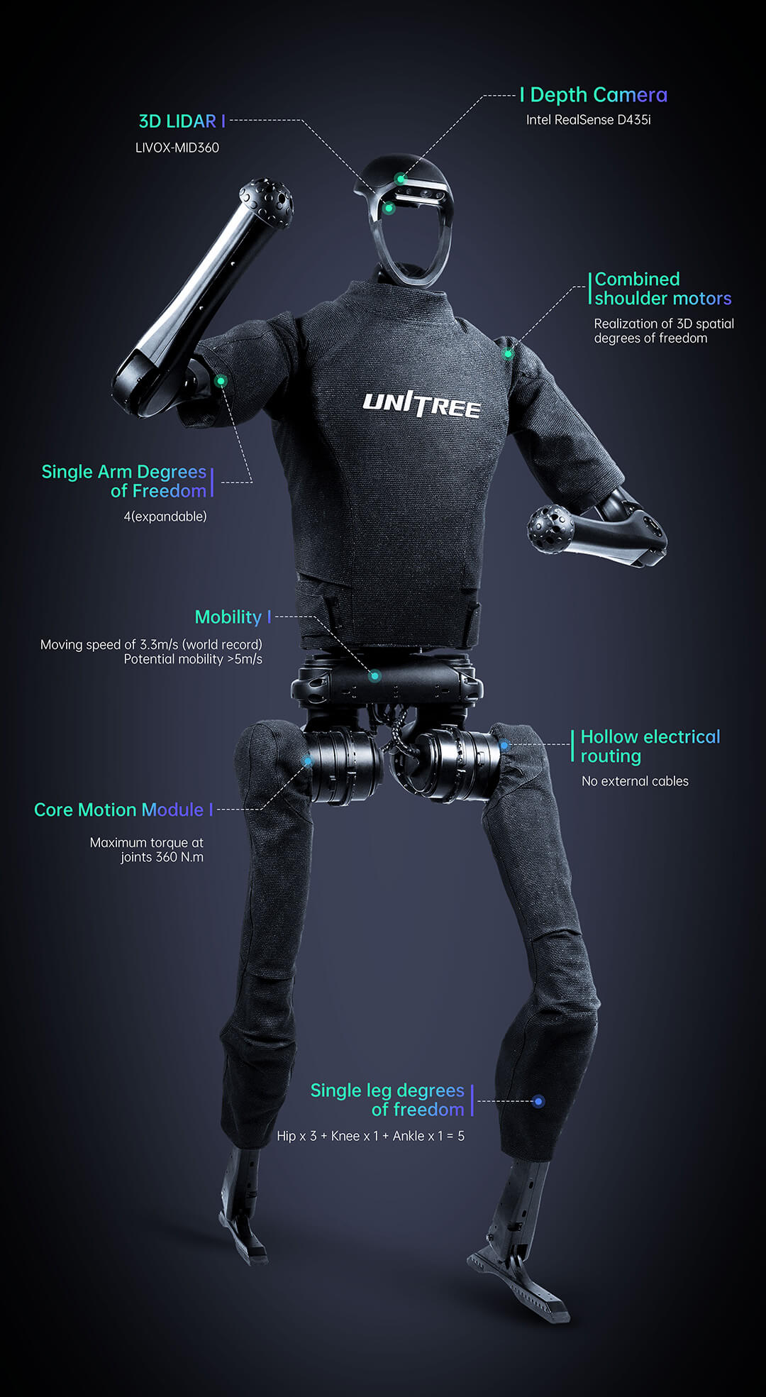 H1 Features Exploded View - Looking Glass XR